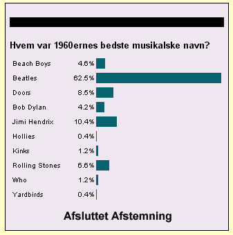 1960ernes bedste musikalske navn