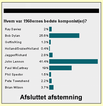1960ernes bedste komponist(er)