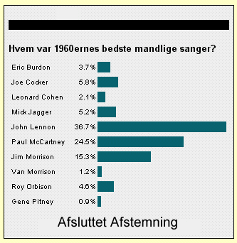 1960ernes bedste mandlige sanger